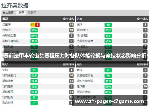赛前法甲本轮密集赛程压力对各队体能轮换与竞技状态影响分析