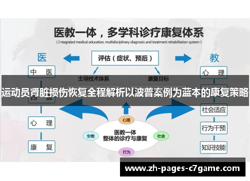 运动员肾脏损伤恢复全程解析以波普案例为蓝本的康复策略