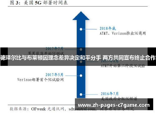 德泽尔比与布莱顿因理念差异决定和平分手 两方共同宣布终止合作 德泽尔比与布莱顿因理念差异决定和平分手 两方共同宣布终止合作