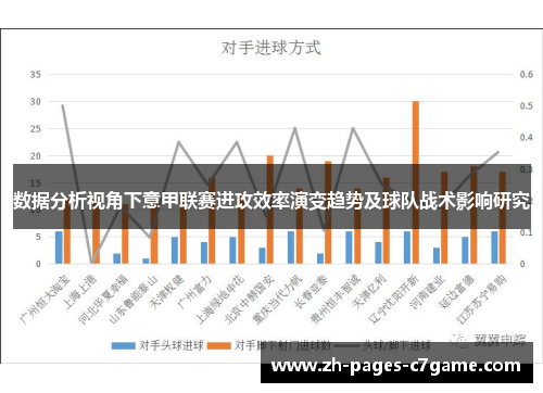 数据分析视角下意甲联赛进攻效率演变趋势及球队战术影响研究 数据分析视角下意甲联赛进攻效率演变趋势及球队战术影响研究